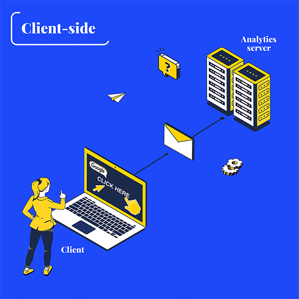 Illustration of client-side tracking