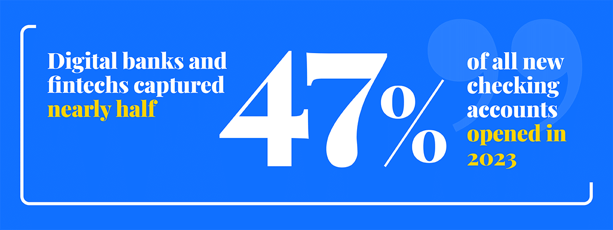 There’s huge opportunity to be seized online. Digital banks and fintechs captured nearly half (47%) of all new checking accounts opened in 2023. Are you ready to join them?